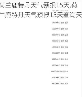 荷兰鹿特丹天气预报15天,荷兰鹿特丹天气预报15天查询天