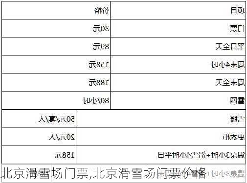 北京滑雪场门票,北京滑雪场门票价格