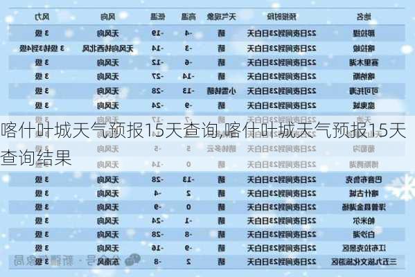 喀什叶城天气预报15天查询,喀什叶城天气预报15天查询结果