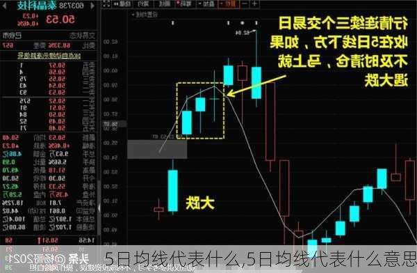 5日均线代表什么,5日均线代表什么意思