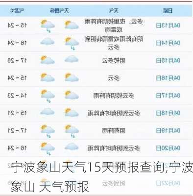 宁波象山天气15天预报查询,宁波象山 天气预报