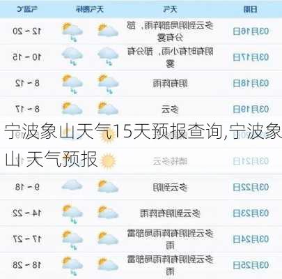 宁波象山天气15天预报查询,宁波象山 天气预报