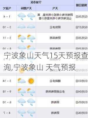 宁波象山天气15天预报查询,宁波象山 天气预报