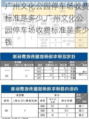 广州文化公园停车场收费标准是多少,广州文化公园停车场收费标准是多少钱