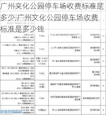 广州文化公园停车场收费标准是多少,广州文化公园停车场收费标准是多少钱