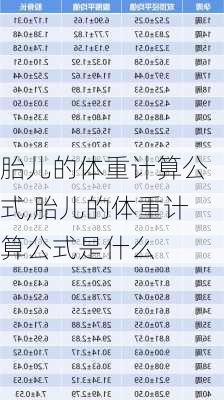 胎儿的体重计算公式,胎儿的体重计算公式是什么