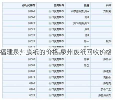 福建泉州废纸的价格,泉州废纸回收价格