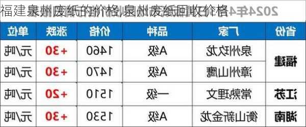 福建泉州废纸的价格,泉州废纸回收价格