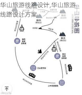 华山旅游线路设计,华山旅游线路设计方案