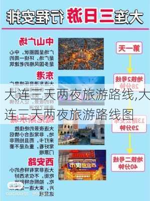 大连三天两夜旅游路线,大连三天两夜旅游路线图