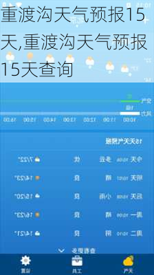 重渡沟天气预报15天,重渡沟天气预报15天查询