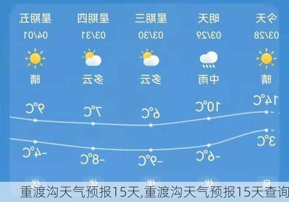 重渡沟天气预报15天,重渡沟天气预报15天查询