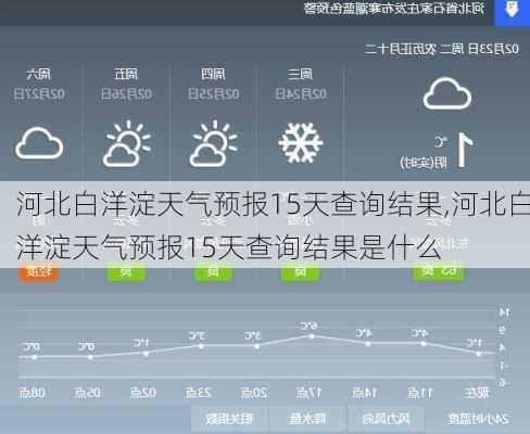 河北白洋淀天气预报15天查询结果,河北白洋淀天气预报15天查询结果是什么