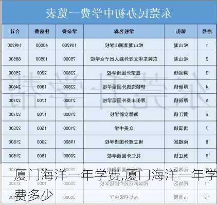 厦门海洋一年学费,厦门海洋一年学费多少