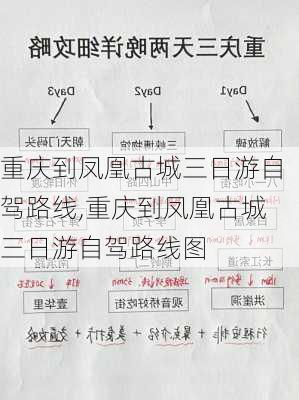 重庆到凤凰古城三日游自驾路线,重庆到凤凰古城三日游自驾路线图