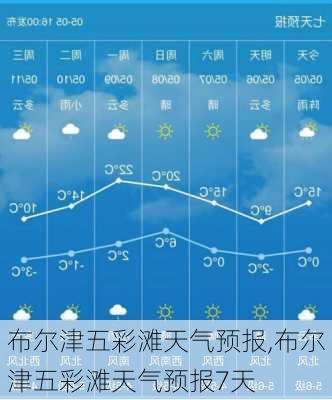 布尔津五彩滩天气预报,布尔津五彩滩天气预报7天