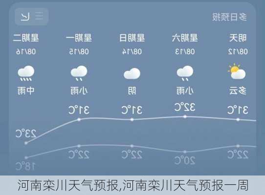 河南栾川天气预报,河南栾川天气预报一周