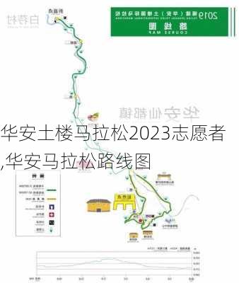 华安土楼马拉松2023志愿者,华安马拉松路线图