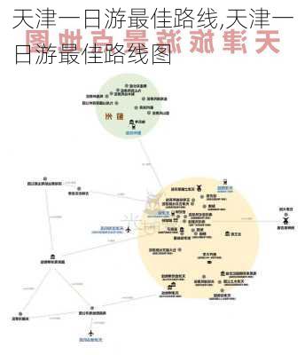 天津一日游最佳路线,天津一日游最佳路线图