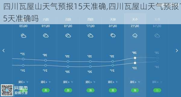 四川瓦屋山天气预报15天准确,四川瓦屋山天气预报15天准确吗