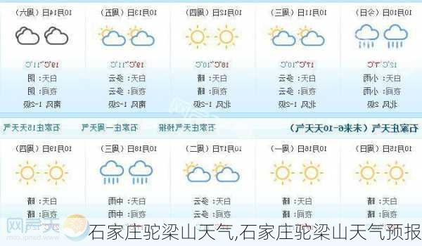 石家庄驼梁山天气,石家庄驼梁山天气预报