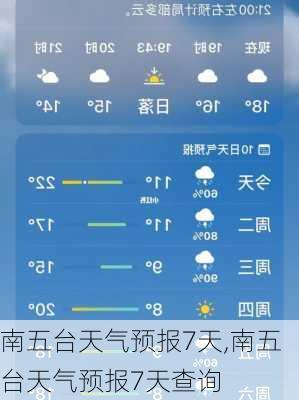 南五台天气预报7天,南五台天气预报7天查询