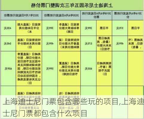 上海迪士尼门票包含哪些玩的项目,上海迪士尼门票都包含什么项目