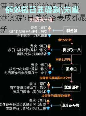 港澳游5日游价格表成都,港澳游5日游价格表成都最新