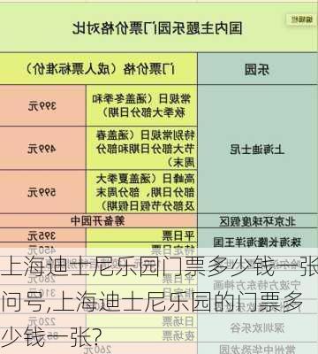 上海迪士尼乐园门票多少钱一张问号,上海迪士尼乐园的门票多少钱一张?