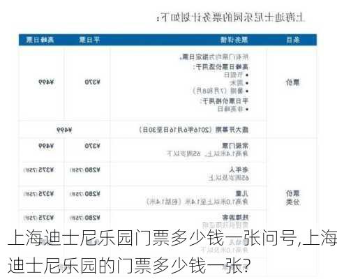 上海迪士尼乐园门票多少钱一张问号,上海迪士尼乐园的门票多少钱一张?