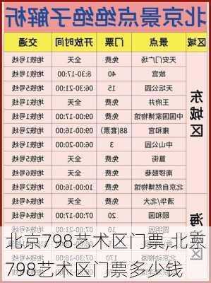 北京798艺术区门票,北京798艺术区门票多少钱