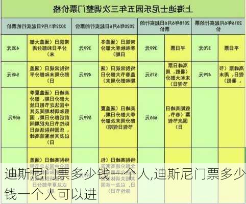 迪斯尼门票多少钱一个人,迪斯尼门票多少钱一个人可以进