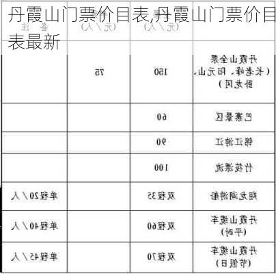 丹霞山门票价目表,丹霞山门票价目表最新