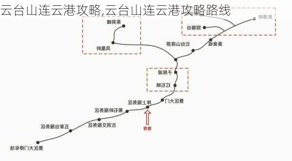 云台山连云港攻略,云台山连云港攻略路线