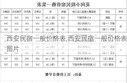 西安民宿一般价格表,西安民宿一般价格表图片