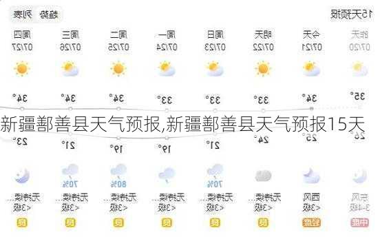 新疆鄯善县天气预报,新疆鄯善县天气预报15天