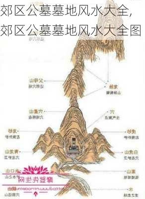 郊区公墓墓地风水大全,郊区公墓墓地风水大全图