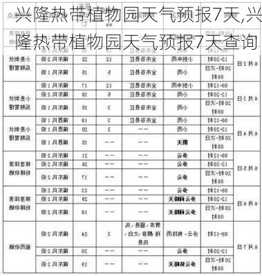 兴隆热带植物园天气预报7天,兴隆热带植物园天气预报7天查询