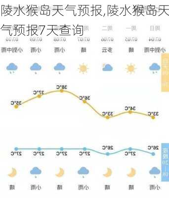 陵水猴岛天气预报,陵水猴岛天气预报7天查询