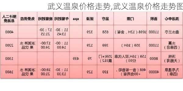 武义温泉价格走势,武义温泉价格走势图