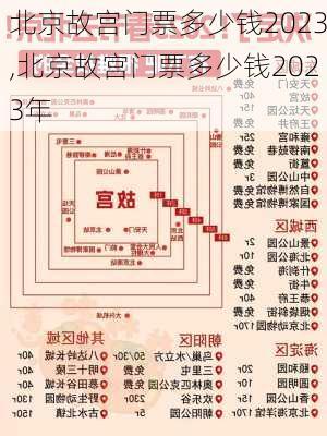 北京故宫门票多少钱2023,北京故宫门票多少钱2023年