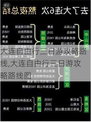 大连自由行三日游攻略路线,大连自由行三日游攻略路线图