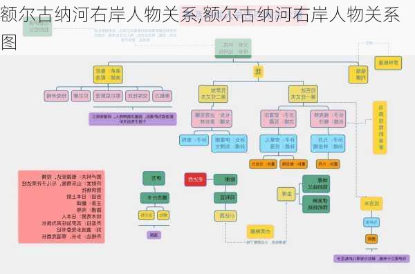 额尔古纳河右岸人物关系,额尔古纳河右岸人物关系图