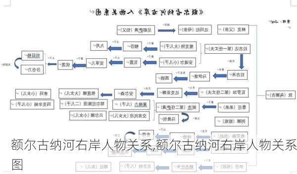 额尔古纳河右岸人物关系,额尔古纳河右岸人物关系图