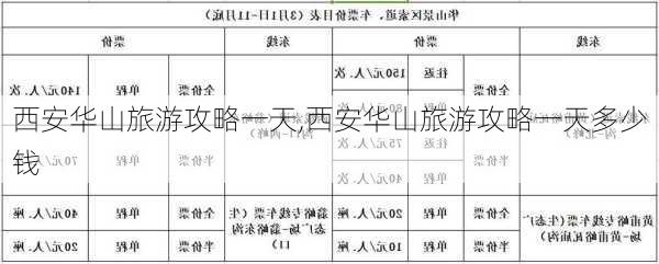 西安华山旅游攻略一天,西安华山旅游攻略一天多少钱