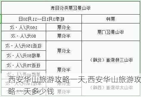 西安华山旅游攻略一天,西安华山旅游攻略一天多少钱