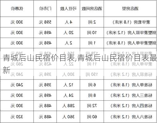 青城后山民宿价目表,青城后山民宿价目表最新