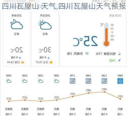 四川瓦屋山 天气,四川瓦屋山天气预报