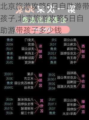 北京旅游攻略5日自助游带孩子,北京旅游攻略5日自助游带孩子多少钱