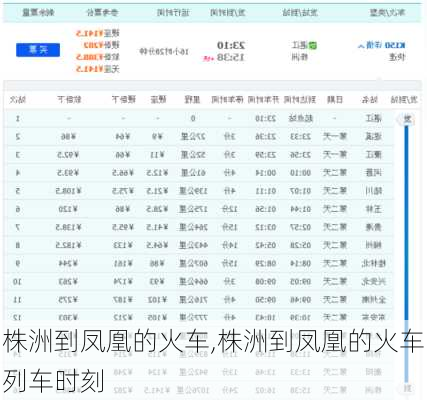 株洲到凤凰的火车,株洲到凤凰的火车列车时刻
